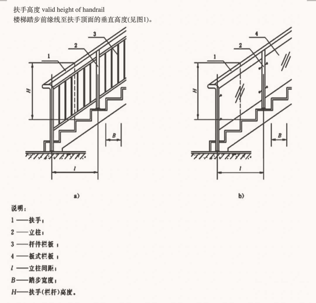 規范條文 | 史上最全欄桿條文匯總 
