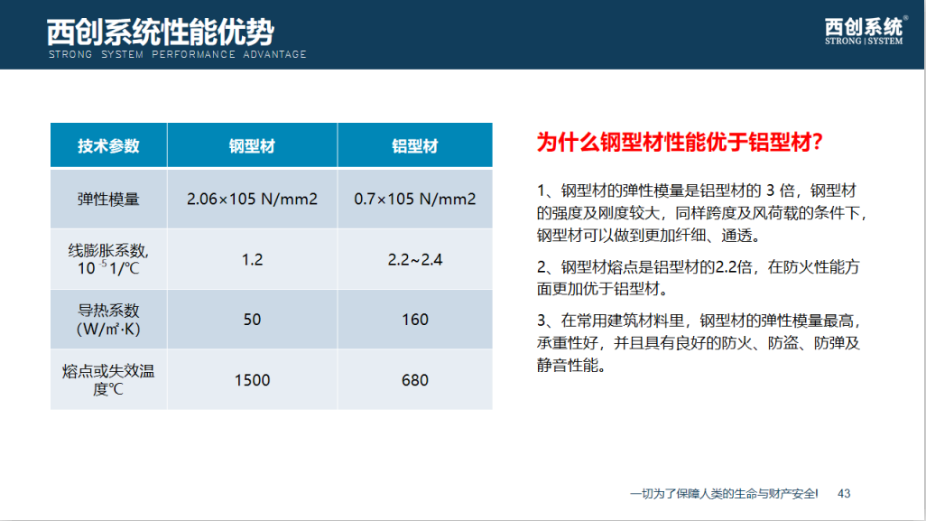 門窗緊閉室內久置無人居住，那灰塵從哪里來？這不是小問題！(圖3)