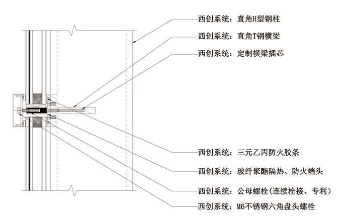 直角H型精制鋼大跨度幕墻系統(圖2)