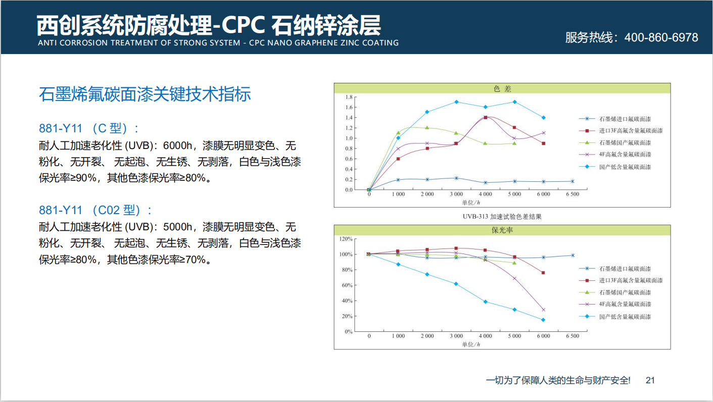 【西創系統】：論鋼材表皮防腐的重要性(圖12)