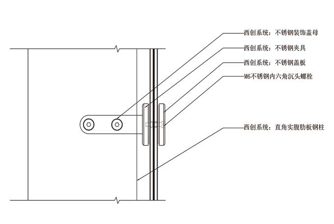 直角鋼肋板大跨度夾具幕墻系統(圖2)