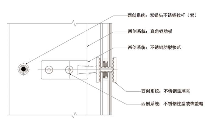 直角實腹鋼大跨度鎖桿穩定幕墻系統(圖2)