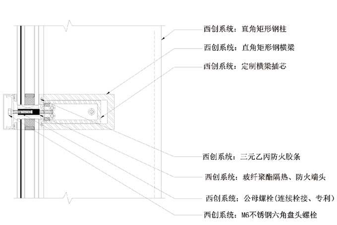 直角重型精制鋼幕墻系統(圖2)