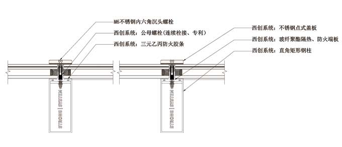 矩形精制鋼大跨度夾具幕墻系統(圖1)