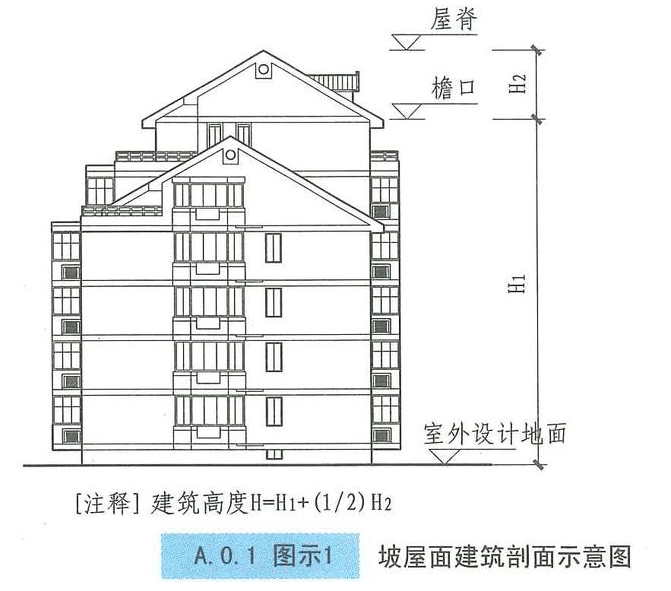 西創系統分享：建筑小知識-建筑高度和層數的算法(圖1)