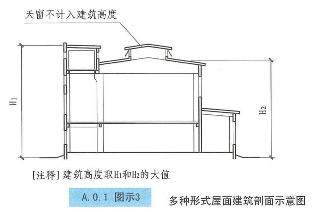 西創系統分享：建筑小知識-建筑高度和層數的算法(圖3)