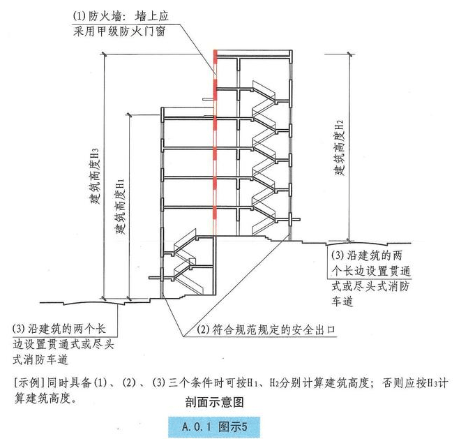 西創系統分享：建筑小知識-建筑高度和層數的算法(圖4)