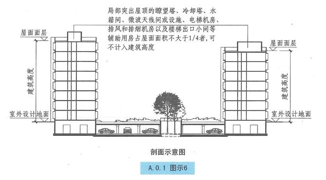 西創系統分享：建筑小知識-建筑高度和層數的算法(圖5)