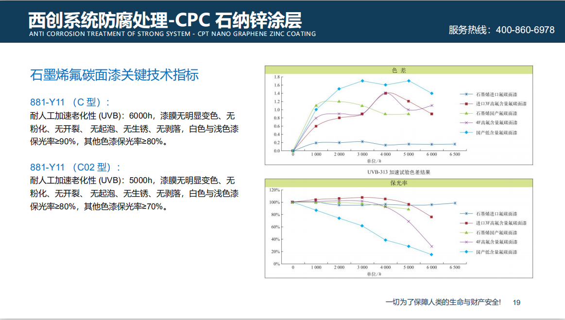 西創系統CPC石墨烯鋼材防腐新技術(圖4)