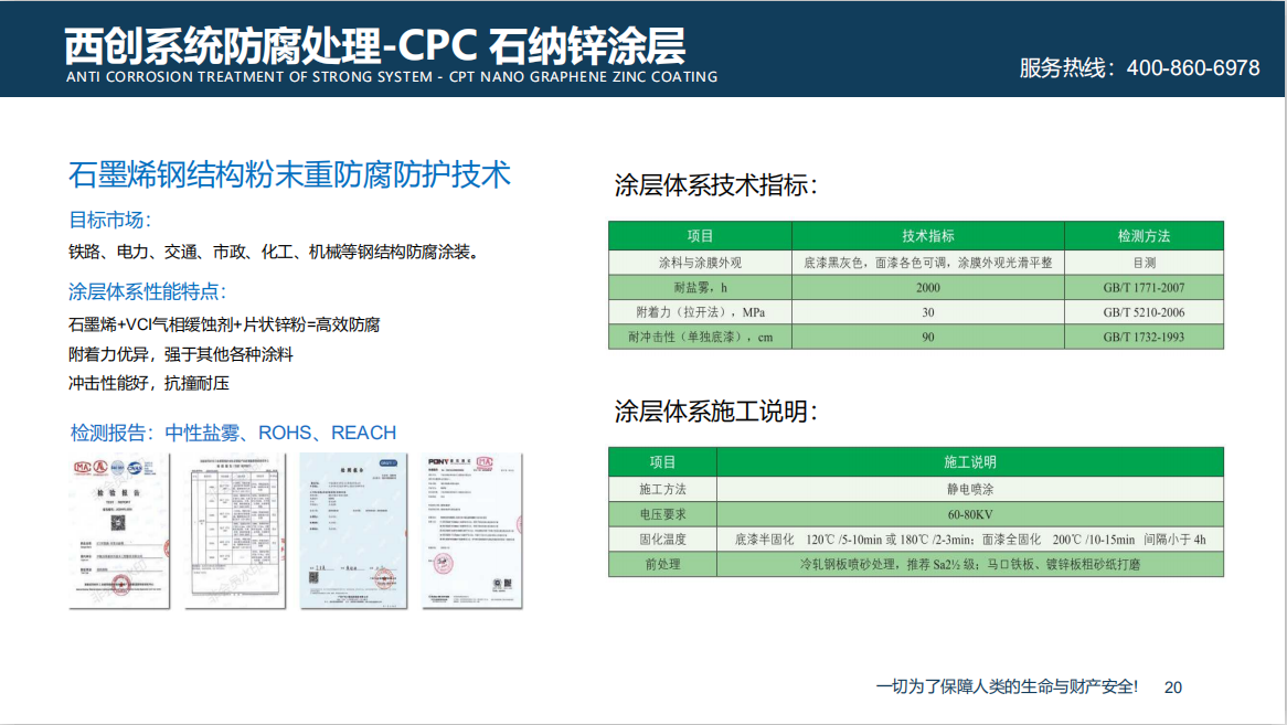 西創系統CPC石墨烯鋼材防腐新技術(圖5)