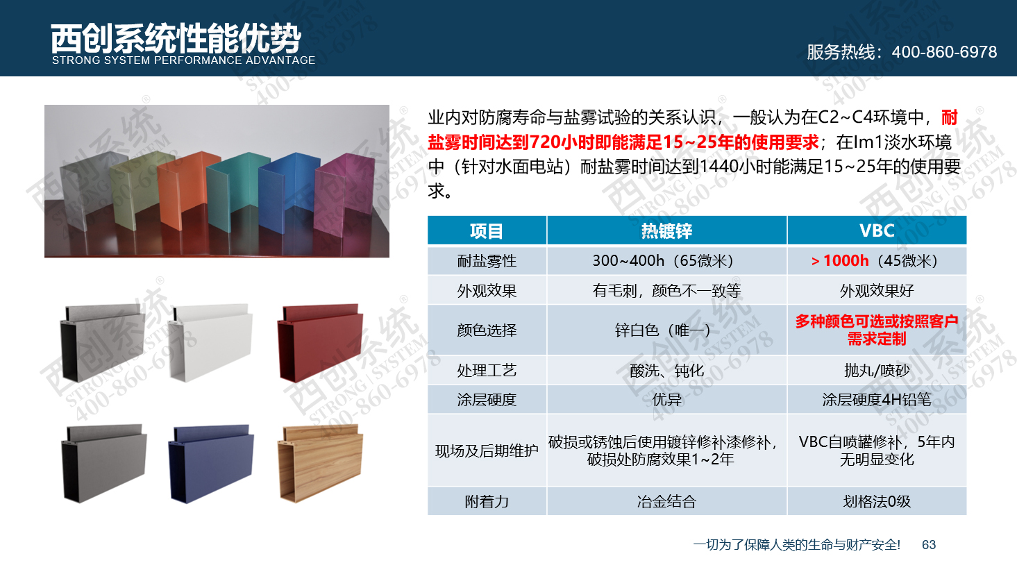 科技創新|精致鋼GVBC、CPC、VBC防腐新技術應用(圖8)