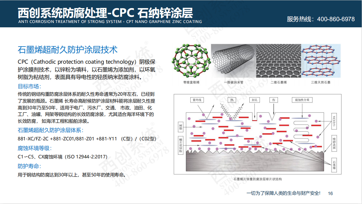 科技創新|精致鋼GVBC、CPC、VBC防腐新技術應用(圖9)
