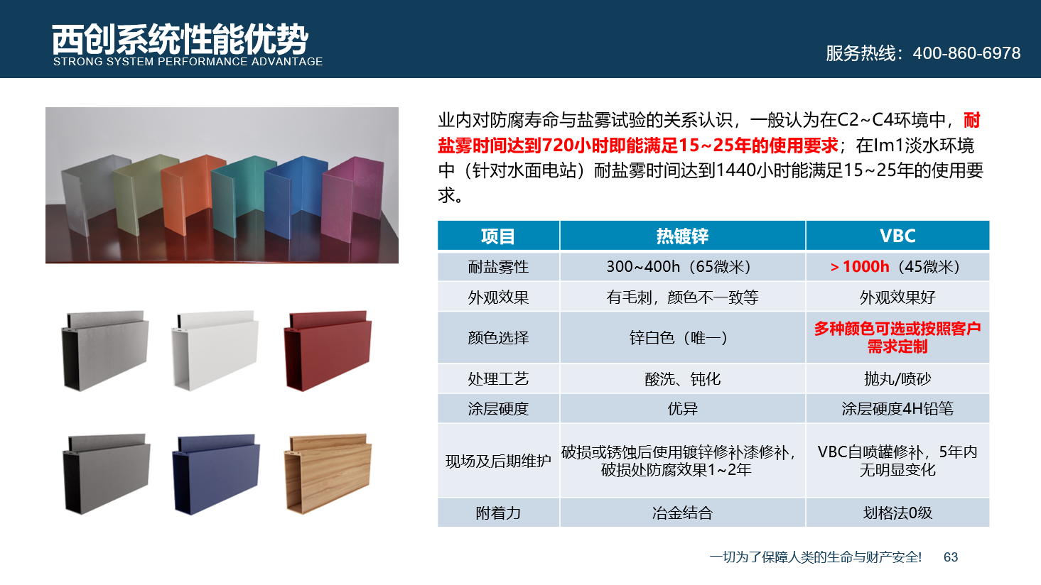 【十年鑄劍-防腐篇】西創系統精致鋼VBC雙金屬防腐涂層取代熱鍍鋅工藝(圖2)