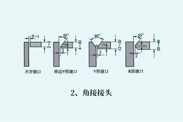 鋼材焊接如何選焊絲，焊接知識分享！(圖2)