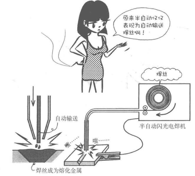 材料特性 | 焊接漫畫圖解，干貨也浪漫！(圖3)