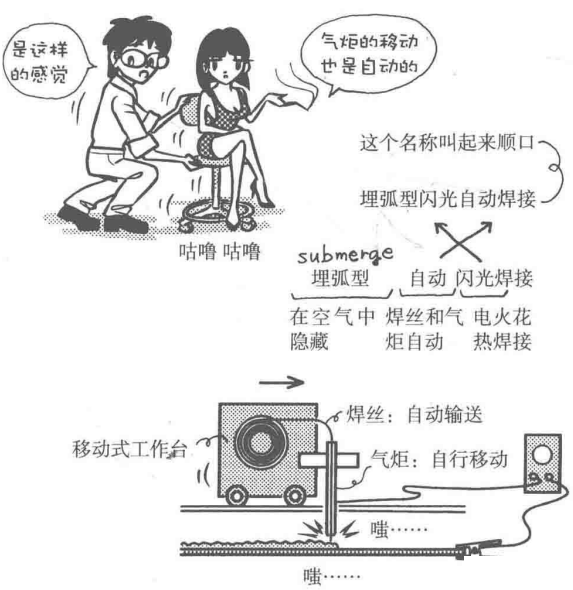 材料特性 | 焊接漫畫圖解，干貨也浪漫！(圖5)