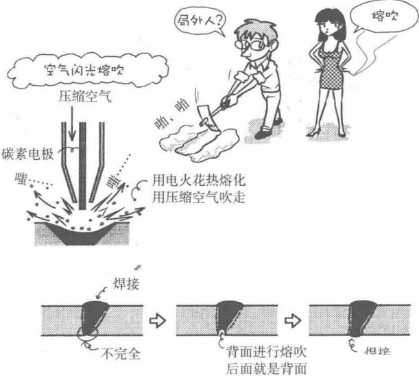材料特性 | 焊接漫畫圖解，干貨也浪漫！(圖12)
