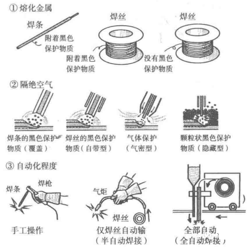 材料特性 | 焊接漫畫圖解，干貨也浪漫！(圖6)