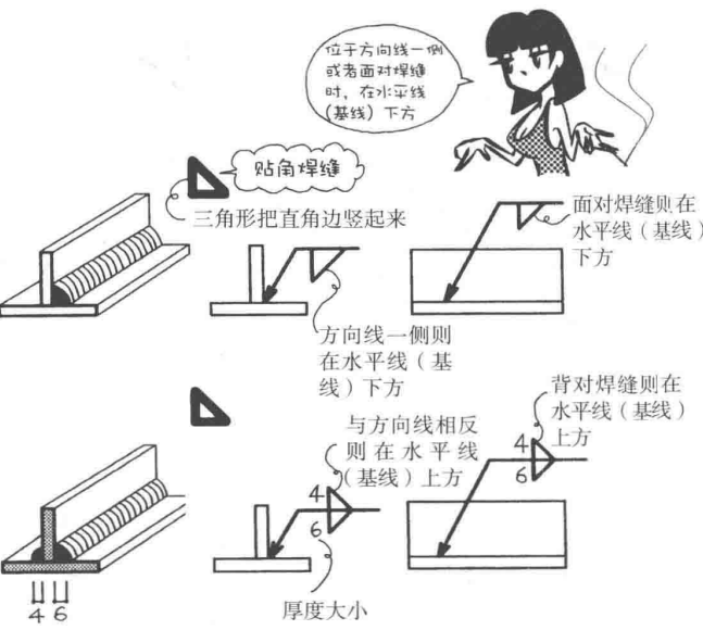 材料特性 | 焊接漫畫圖解，干貨也浪漫！(圖11)