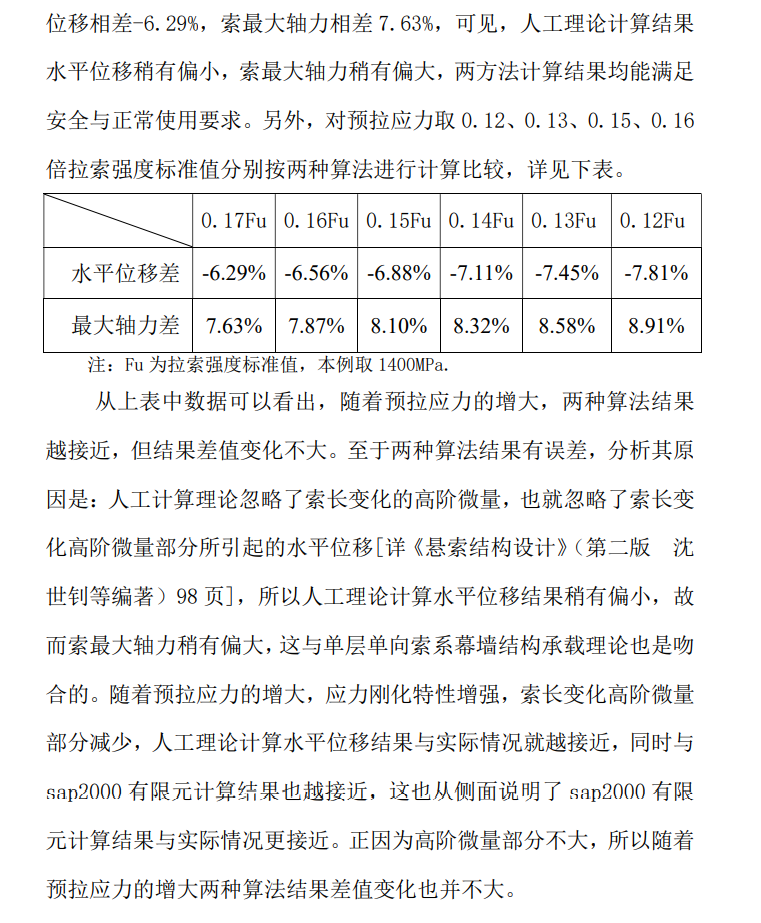 單向拉索幕墻的結構手工計算 - 西創系統(圖21)
