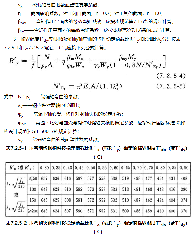 規范條文 | 建筑鋼結構防火規范(圖12)